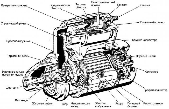 سيارة بداية الجهاز: مبدأ التشغيل، الدائرة والميزات