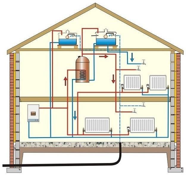 التدفئة من منزل خاص مع المرجل الكهربائية: استعراض والأسعار ومخطط