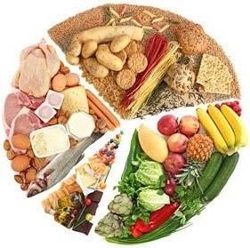 التغذية مع النظام الغذائي التهاب المعدة